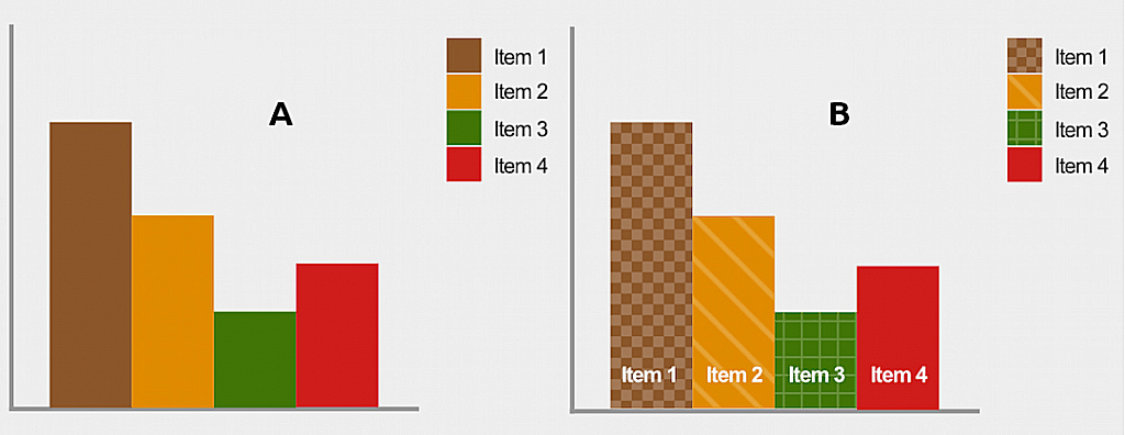 optimale-weergave-tabellen-voor-kleurenblinden